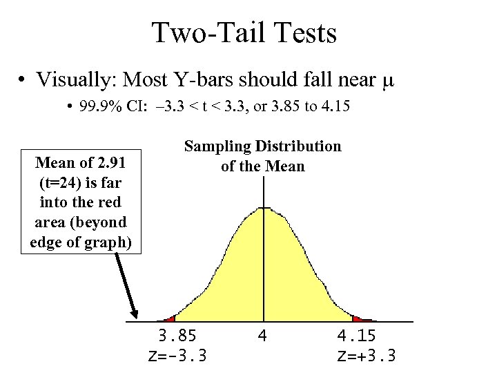 Two-Tail Tests • Visually: Most Y-bars should fall near • 99. 9% CI: –