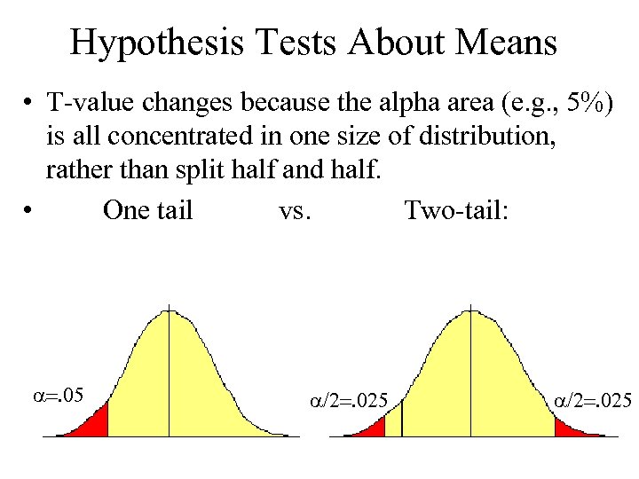 Hypothesis Tests About Means • T-value changes because the alpha area (e. g. ,