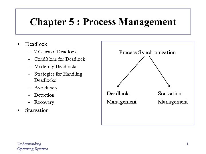 Chapter 5 : Process Management • Deadlock – – 7 Cases of Deadlock Conditions