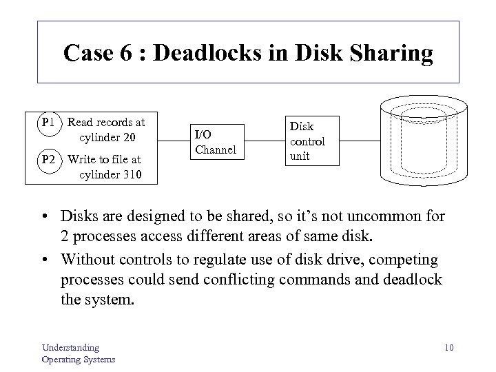 Case 6 : Deadlocks in Disk Sharing P 1 Read records at cylinder 20