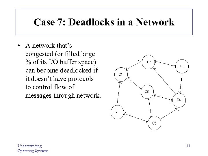 Case 7: Deadlocks in a Network • A network that’s congested (or filled large