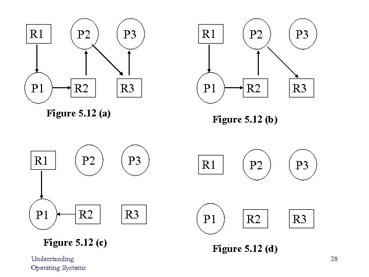 R 1 P 2 P 3 P 1 R 2 R 3 Figure 5.