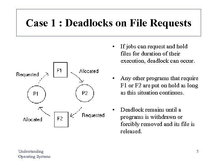 Case 1 : Deadlocks on File Requests • If jobs can request and hold