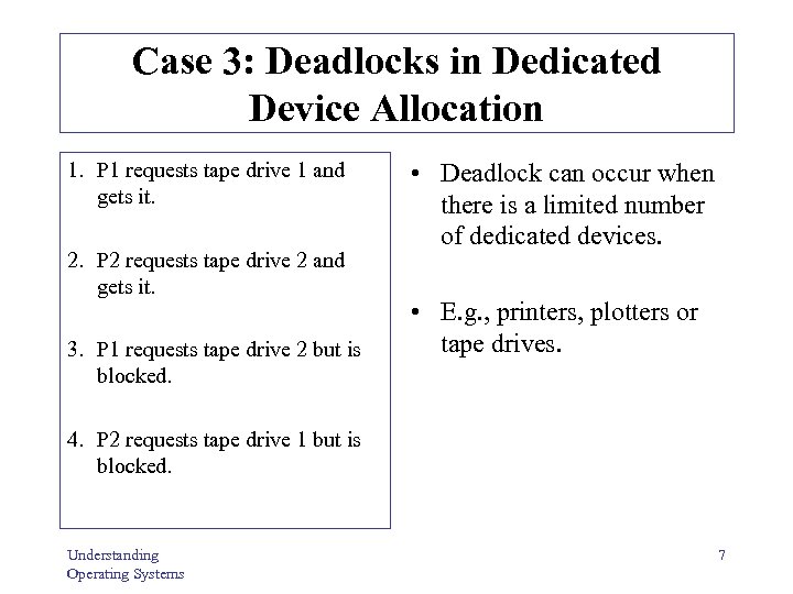 Case 3: Deadlocks in Dedicated Device Allocation 1. P 1 requests tape drive 1