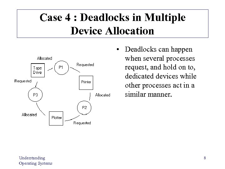 Case 4 : Deadlocks in Multiple Device Allocation • Deadlocks can happen when several