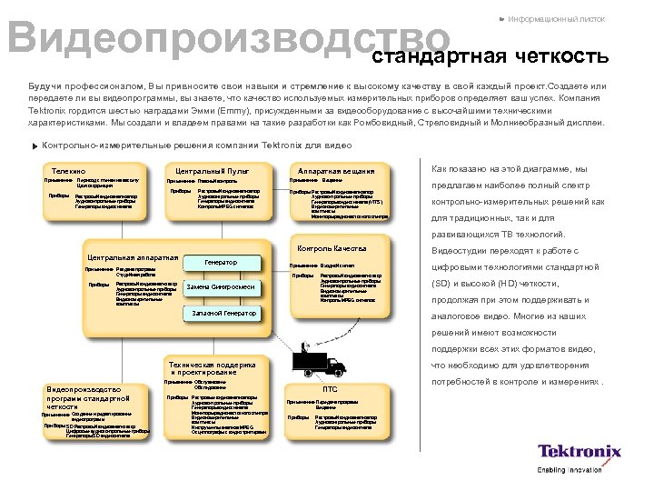 Видеопроизводство четкость стандартная Информационный листок Будучи профессионалом, Вы привносите свои навыки и стремление к
