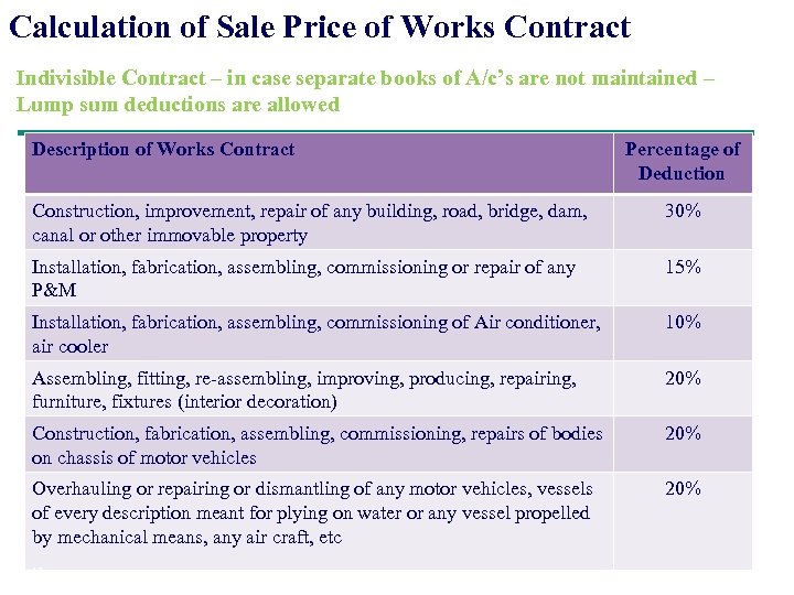 Calculation of Sale Price of Works Contract Indivisible Contract – in case separate books