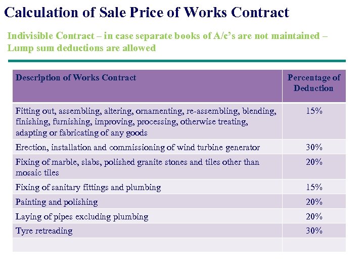 Calculation of Sale Price of Works Contract Indivisible Contract – in case separate books