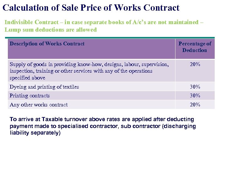 Calculation of Sale Price of Works Contract Indivisible Contract – in case separate books