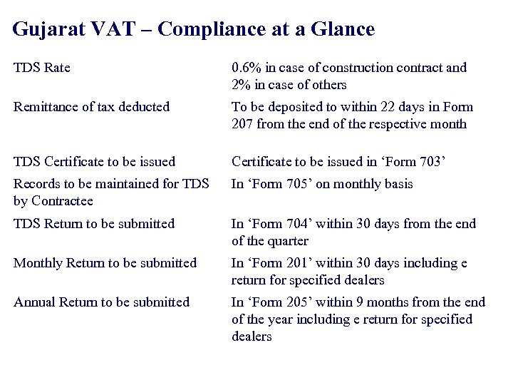 Gujarat VAT – Compliance at a Glance TDS Rate 0. 6% in case of