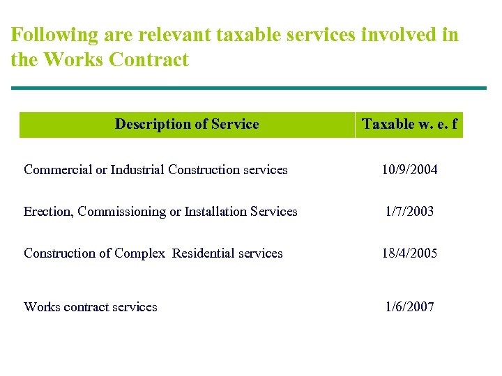 Following are relevant taxable services involved in the Works Contract Description of Service Taxable