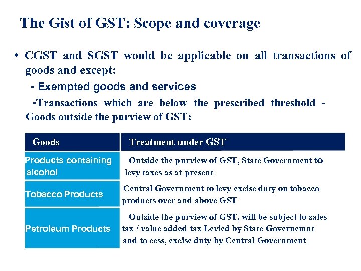 The Gist of GST: Scope and coverage • CGST and SGST would be applicable