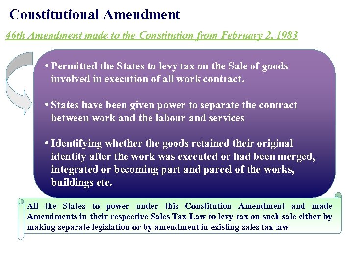 Constitutional Amendment 46 th Amendment made to the Constitution from February 2, 1983 Outcome