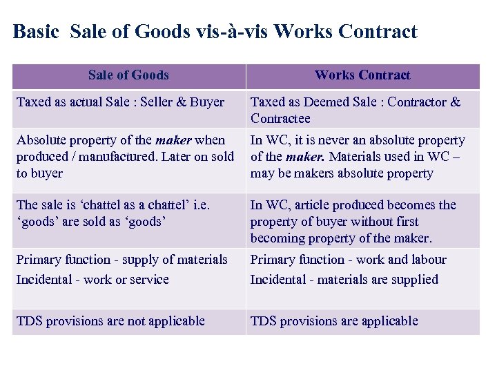 Basic Sale of Goods vis-à-vis Works Contract Sale of Goods Works Contract Taxed as