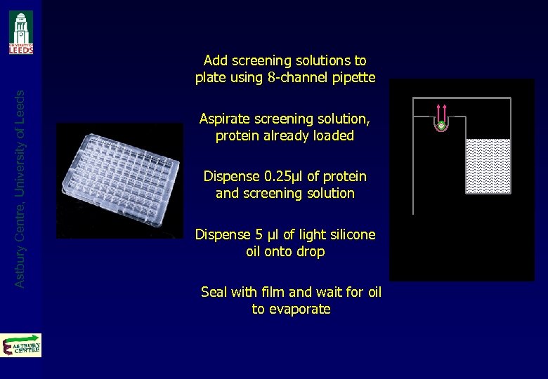 Astbury Centre, University of Leeds Add screening solutions to plate using 8 -channel pipette
