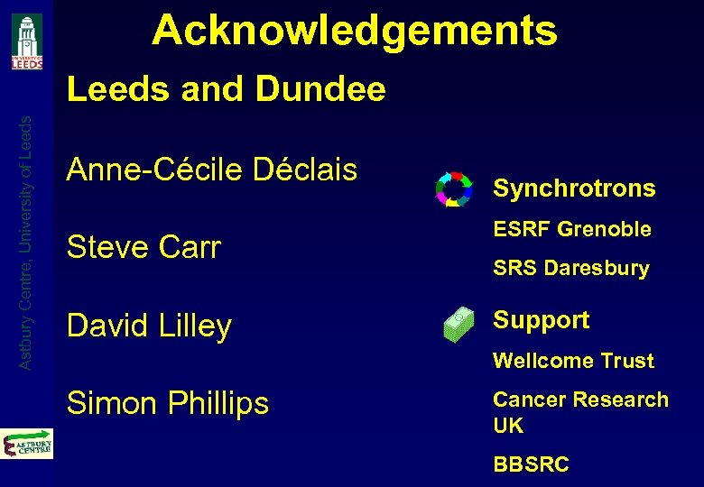 Acknowledgements Astbury Centre, University of Leeds and Dundee Anne-Cécile Déclais Steve Carr David Lilley