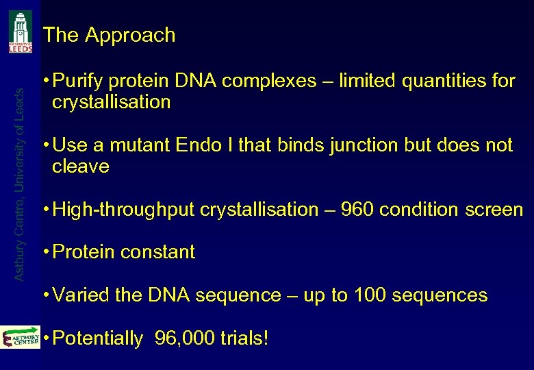 Astbury Centre, University of Leeds The Approach • Purify protein DNA complexes – limited