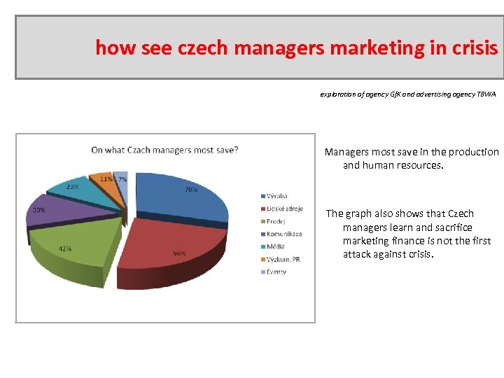 how see czech managers marketing in crisis exploration of agency Gf. K and advertising