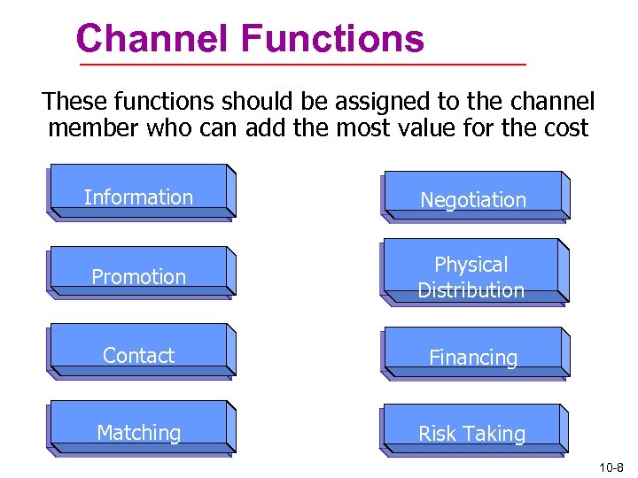 Channel Functions These functions should be assigned to the channel member who can add