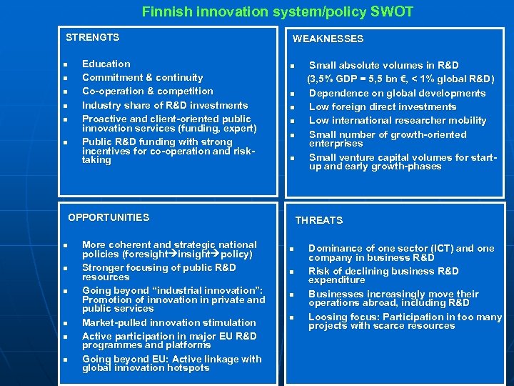 Finnish innovation system/policy SWOT STRENGTS n n n Education Commitment & continuity Co-operation &
