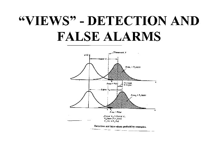 “VIEWS” - DETECTION AND FALSE ALARMS 