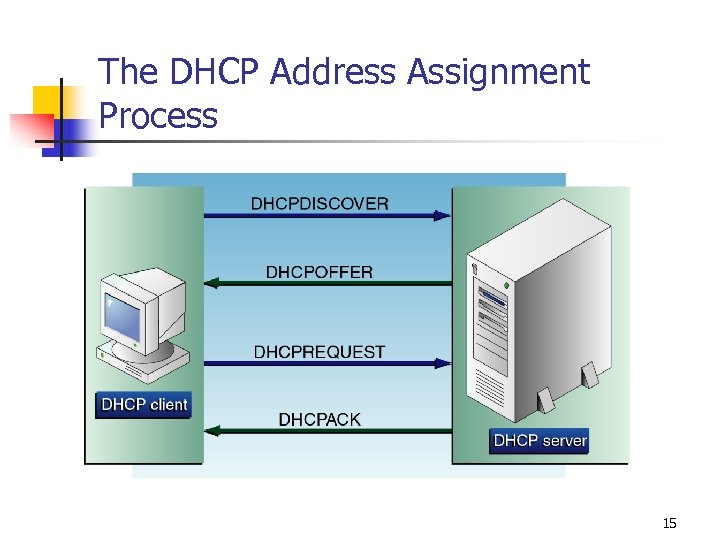 The DHCP Address Assignment Process 15 