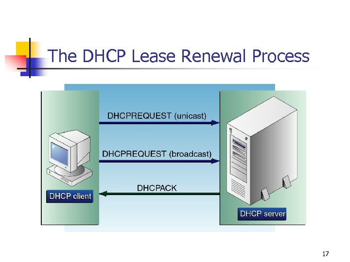 The DHCP Lease Renewal Process 17 