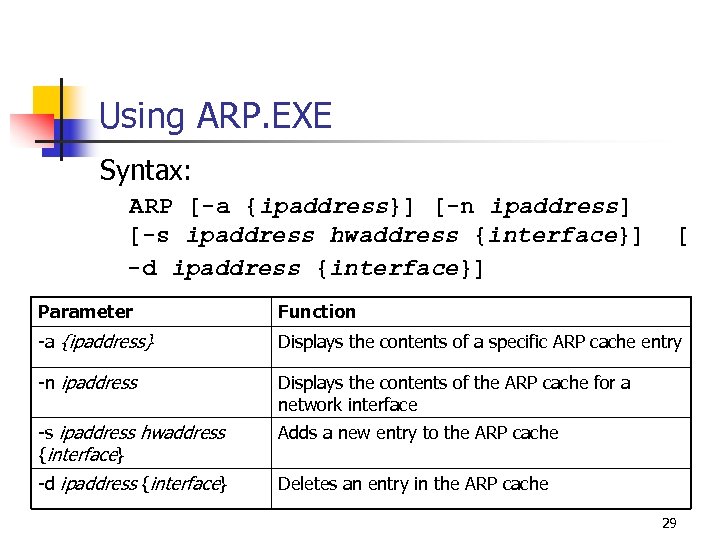 Using ARP. EXE Syntax: ARP [-a {ipaddress}] [-n ipaddress] [-s ipaddress hwaddress {interface}] [