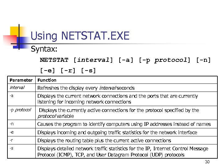 Using NETSTAT. EXE Syntax: NETSTAT [interval] [-a] [-p protocol] [-n] [-e] [-r] [-s] Parameter