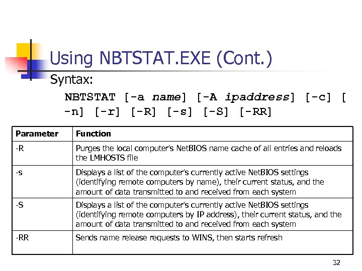 Using NBTSTAT. EXE (Cont. ) Syntax: NBTSTAT [-a name] [-A ipaddress] [-c] [ -n]