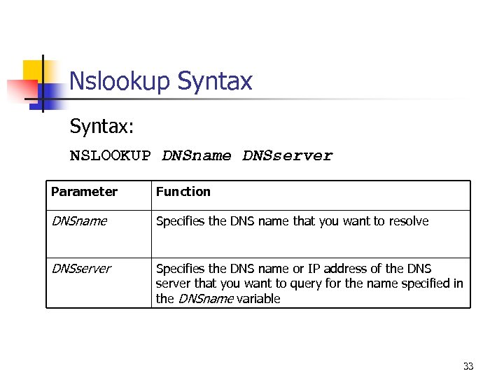 Nslookup Syntax: NSLOOKUP DNSname DNSserver Parameter Function DNSname Specifies the DNS name that you