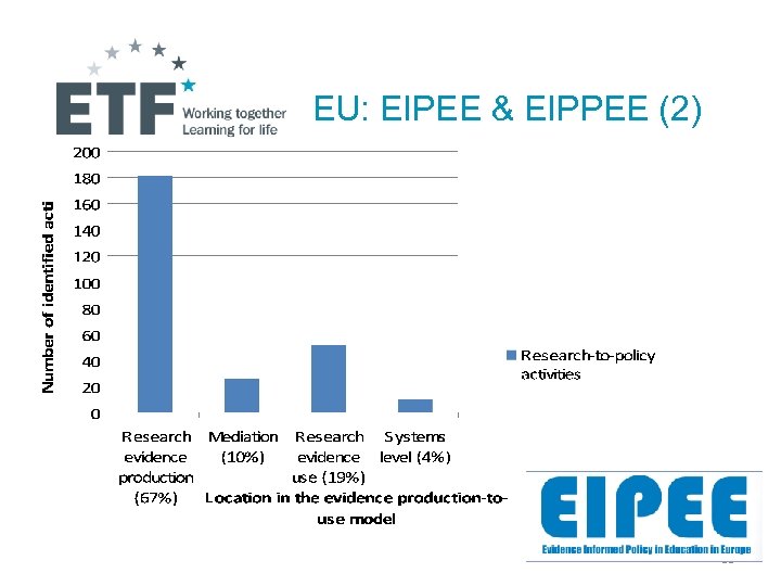EU: EIPEE & EIPPEE (2) 20 