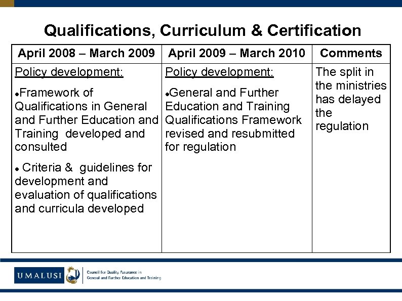 Qualifications, Curriculum & Certification April 2008 – March 2009 April 2009 – March 2010