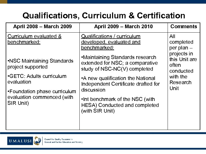 Qualifications, Curriculum & Certification April 2008 – March 2009 Curriculum evaluated & benchmarked: •