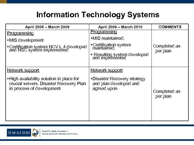Information Technology Systems April 2008 – March 2009 April 2009 – March 2010 COMMENTS