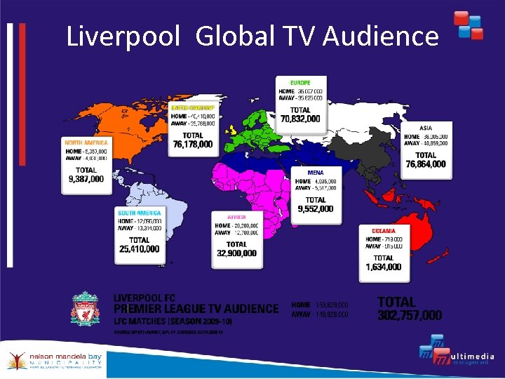 Liverpool Global TV Audience 