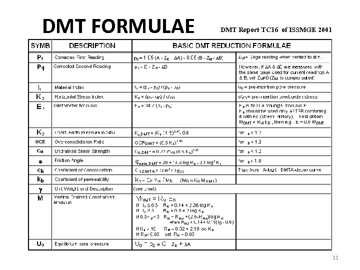 DMT FORMULAE DMT Report TC 16 of ISSMGE 2001 11 
