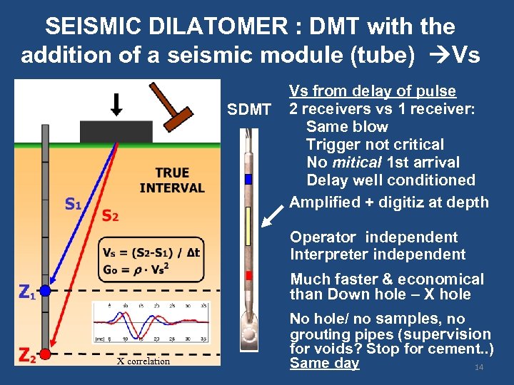 SEISMIC DILATOMER : DMT with the addition of a seismic module (tube) Vs SDMT