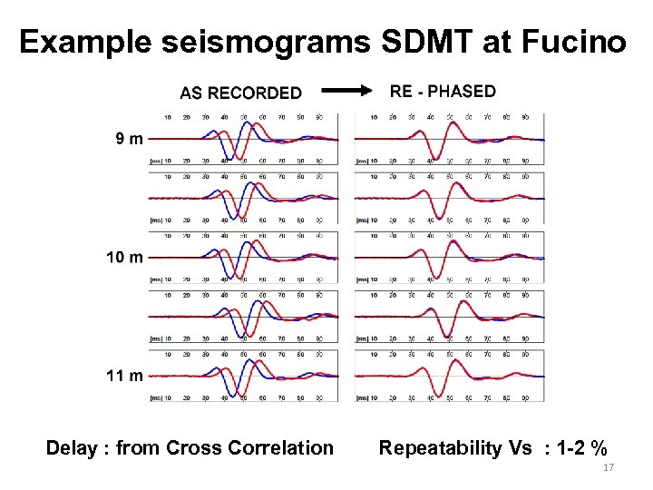 Example seismograms SDMT at Fucino Delay : from Cross Correlation Repeatability Vs : 1