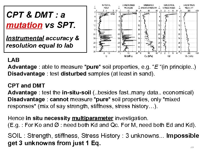 CPT & DMT : a mutation vs SPT. Instrumental accuracy & resolution equal to