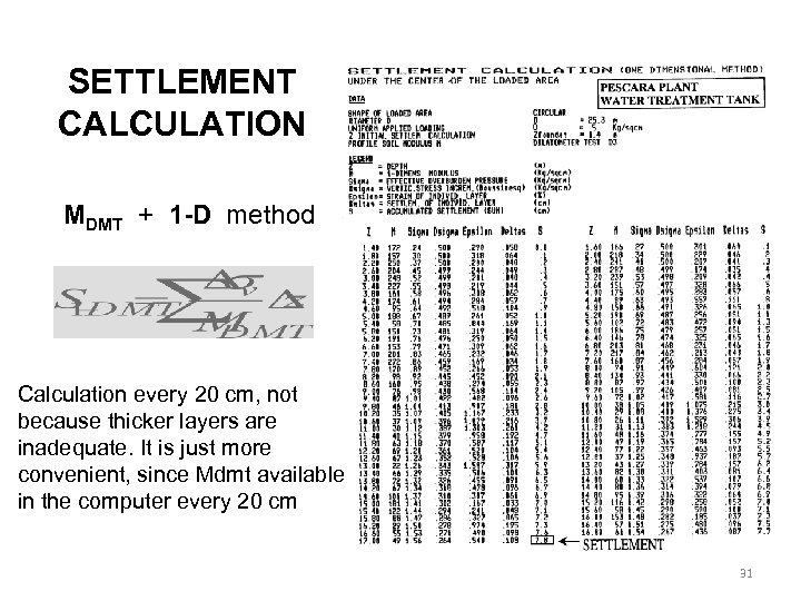 SETTLEMENT CALCULATION MDMT + 1 -D method Calculation every 20 cm, not because thicker