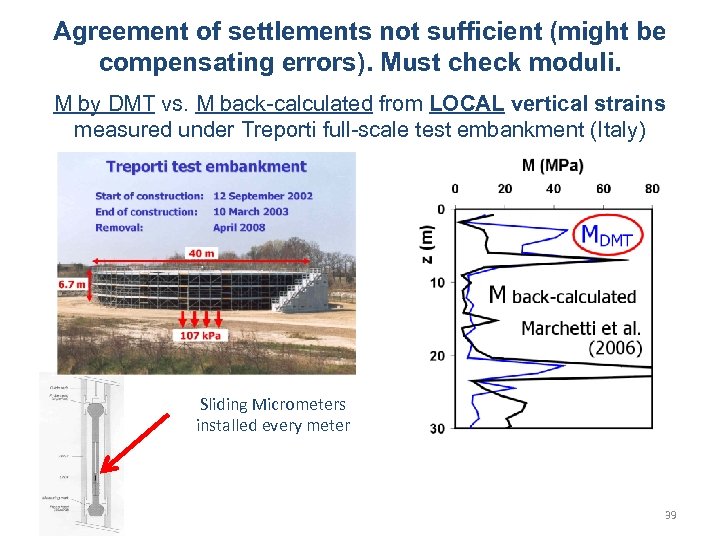 Agreement of settlements not sufficient (might be compensating errors). Must check moduli. M by