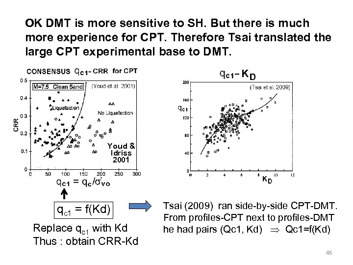 OK DMT is more sensitive to SH. But there is much more experience for