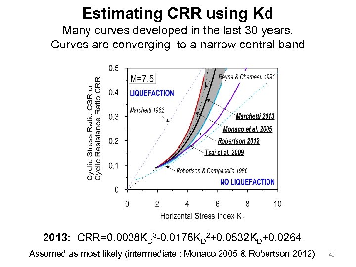 Estimating CRR using Kd Many curves developed in the last 30 years. Curves are