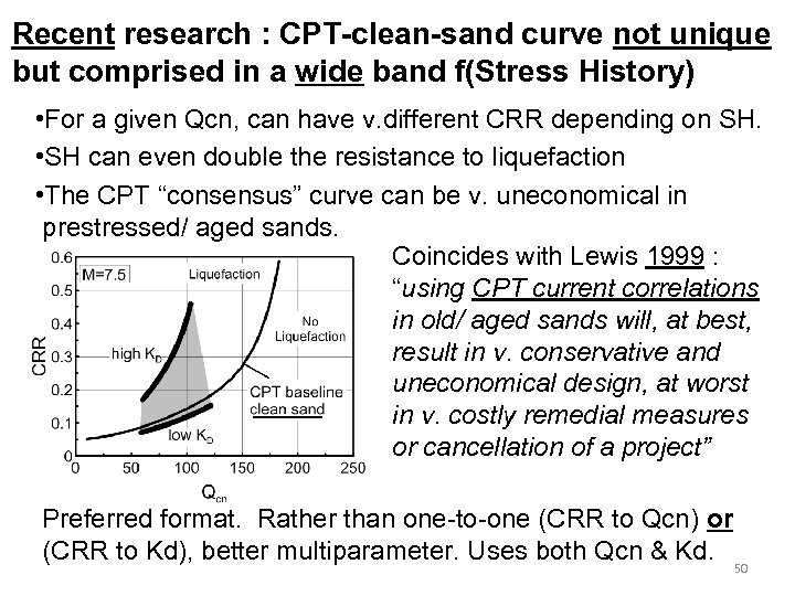 Recent research : CPT-clean-sand curve not unique but comprised in a wide band f(Stress