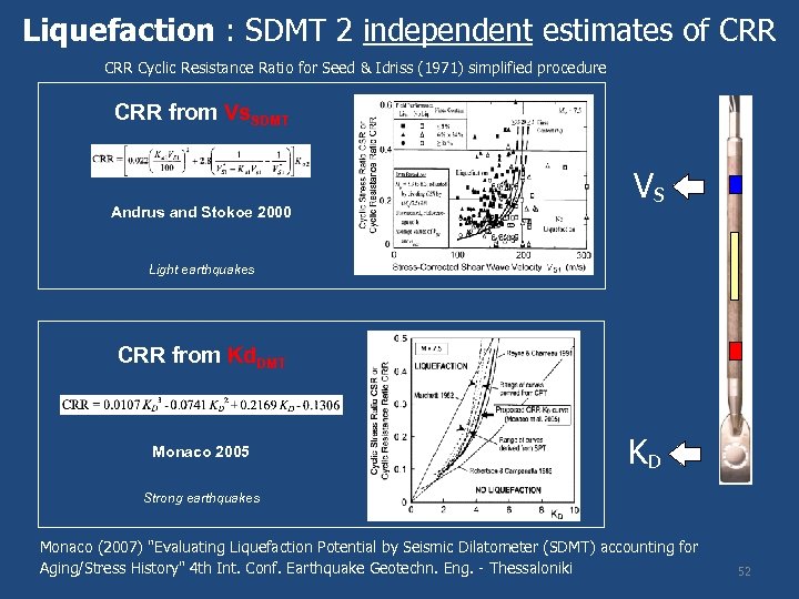 Liquefaction : SDMT 2 independent estimates of CRR Cyclic Resistance Ratio for Seed &