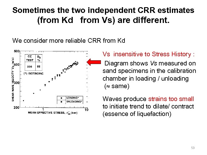 Sometimes the two independent CRR estimates (from Kd from Vs) are different. We consider