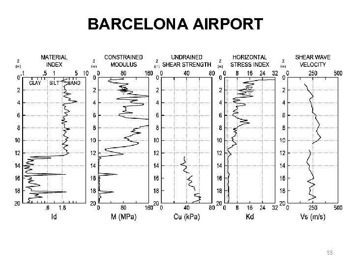 BARCELONA AIRPORT 55 