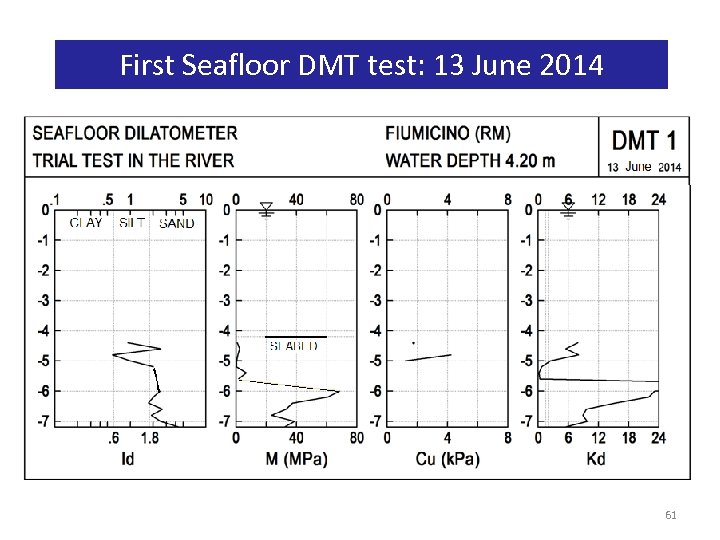 First Seafloor DMT test: 13 June 2014 61 