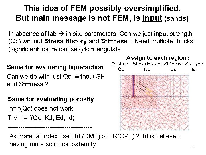 This idea of FEM possibly oversimplified. But main message is not FEM, is input
